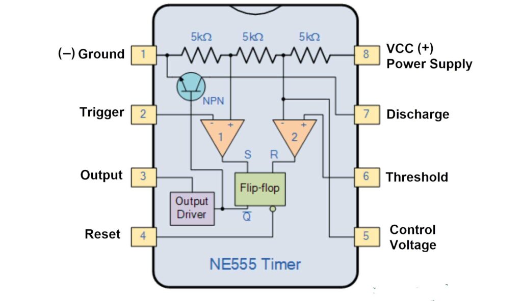 Monostable Mode Of 555 Timer Working Diagram