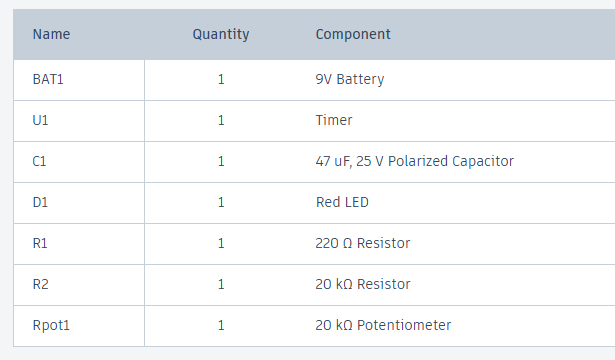 Components For Astable Mode Of 555 Timer