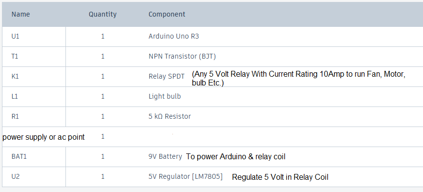 Components Required To Use Arduino With Relay