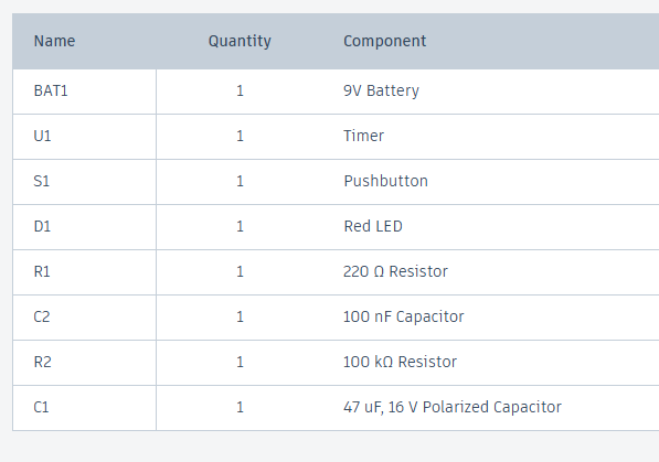 Components for Monostable Mode Of 555 Timer